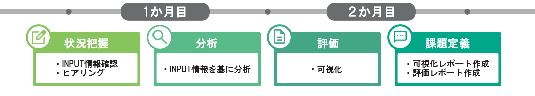 ITスマートアセスメントご利用の流れ