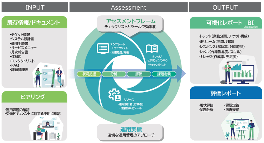 ITSmart Assessment