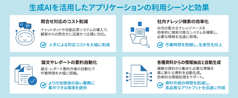 アプリケーション利用シーンと効果_2