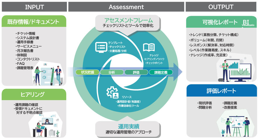 ITスマートアセスメント　フロー図