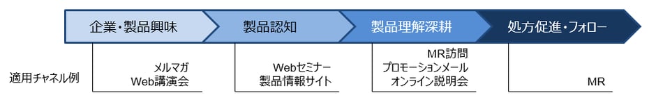 医療者向け会員サイト_01