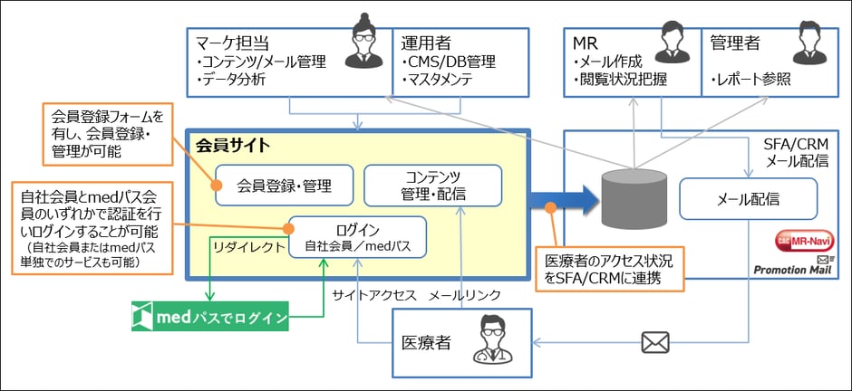 医療者向け会員サイト_02