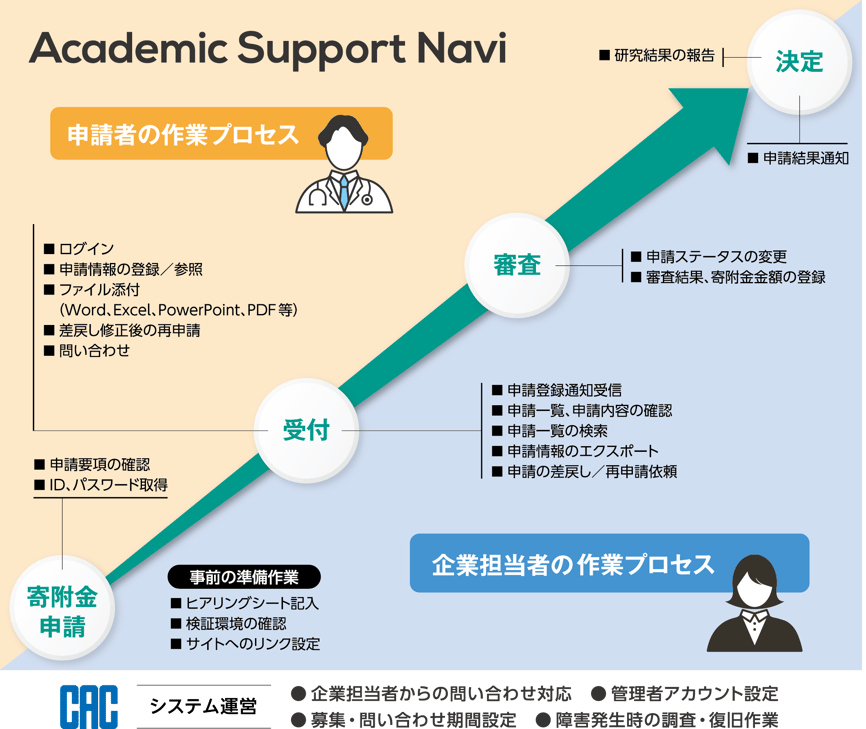 システムの利用イメージ