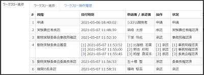 20_ワークフロー経路