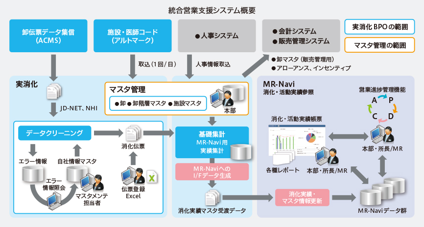 導入事例-株式会社富士薬品